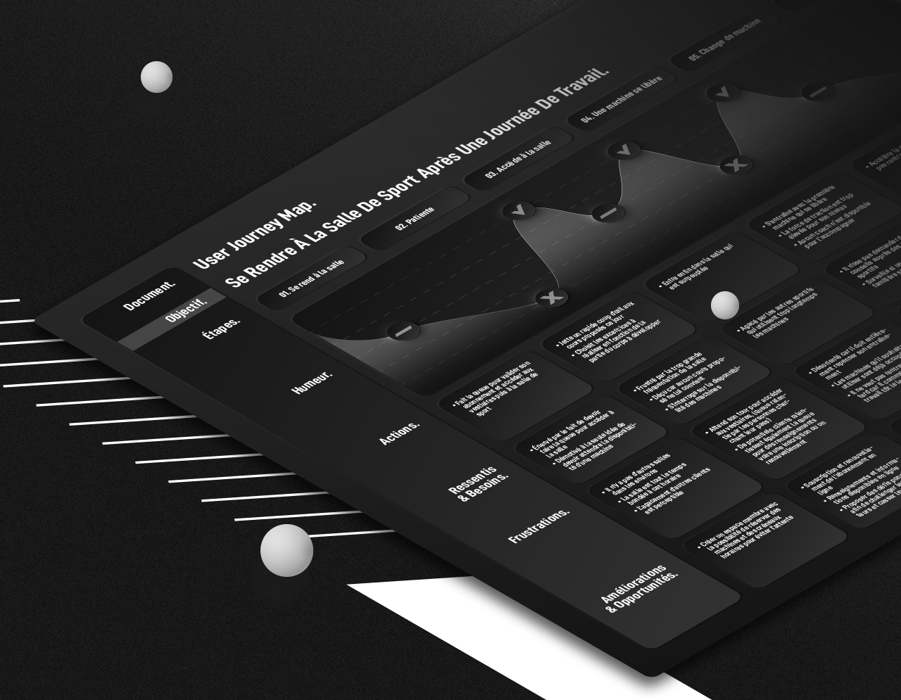 projet